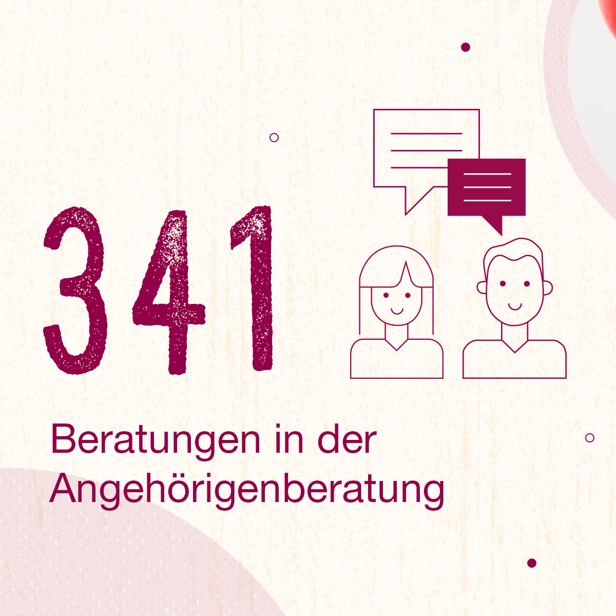 Zahlen 2020 Zentrum Niederbayern
