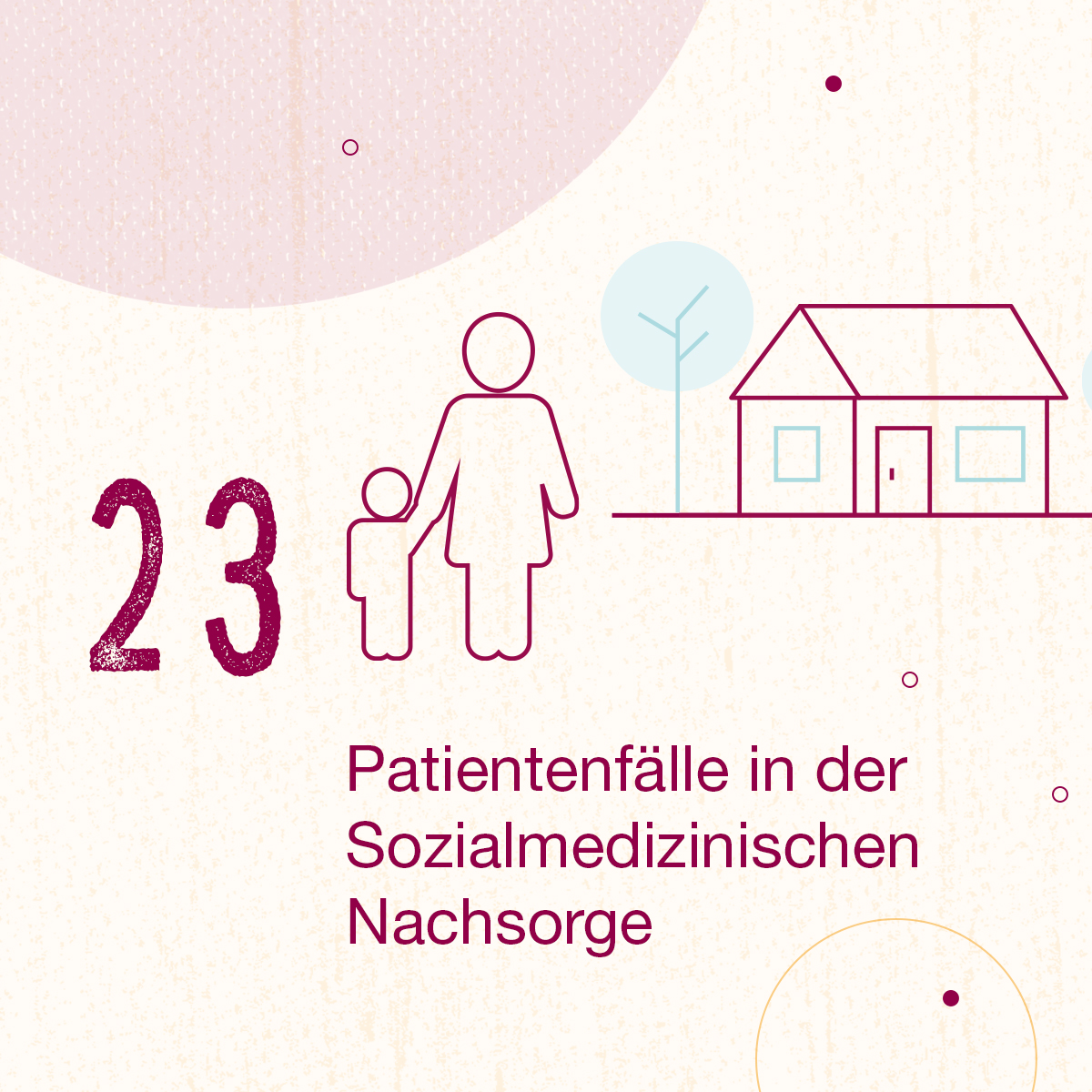 Zahlen 2020 Zentrum Niederbayern